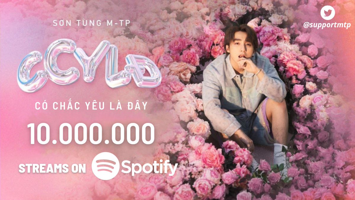 TranTrungHieuTH's tweet photo. Chúc mừng MV "Có chắc yêu là đây" của Sơn Tùng M-TP tròn 1 năm phát hành và ca khúc đã đạt được 10 M Streams trên Spotify.
👏👏👏
#SonTungMTP #CCYLD
CÓ CHẮC YÊU LÀ ĐÂY
#CCYLD_1stAnniversary
#SonTungMTP
@sontungmtp777 https://t.co/3WxPActnmE