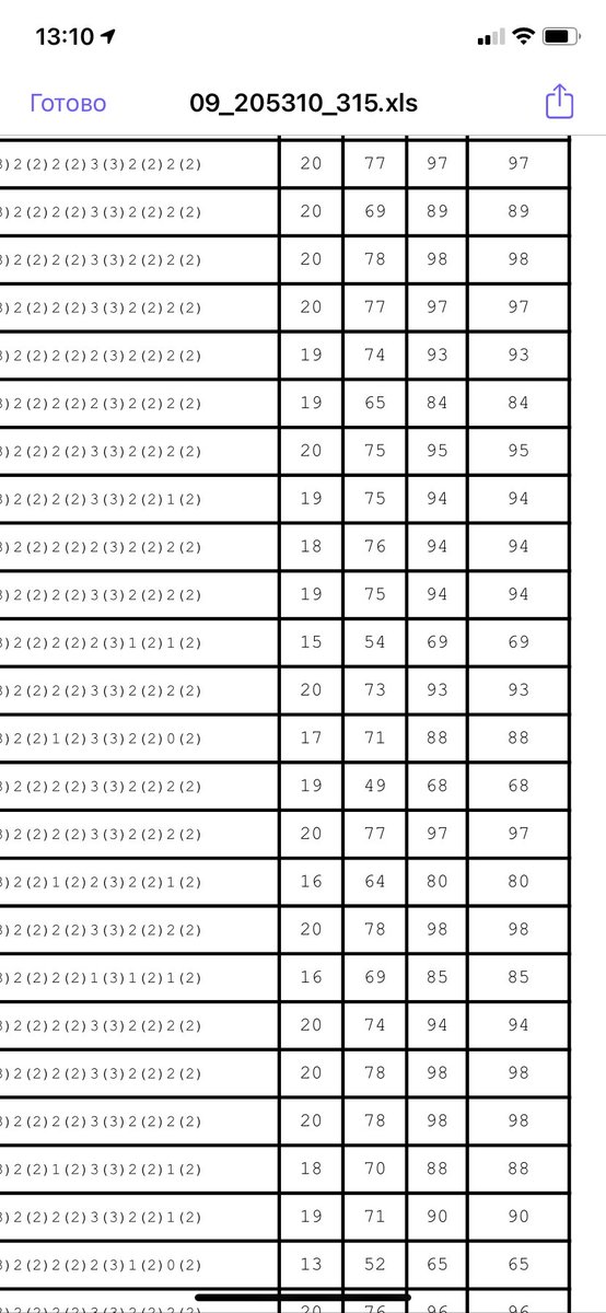 ЕГЭ по английскому вновь подтвердил наш неоспоримый статус одной из лучших английских гимназий страны. 31 гимназист  сдавал экзамен, средний балл - 90,4! 21 выпускник набрал более 90 баллов. 98б. - 4 человека, 97 - трое, 96 - один, 94 - пятеро, 93 - трое.  Достойный результат!