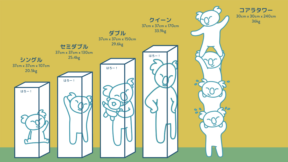 安心してください。コンパクトにお届けしますよ！／ 搬入の時、通路が
