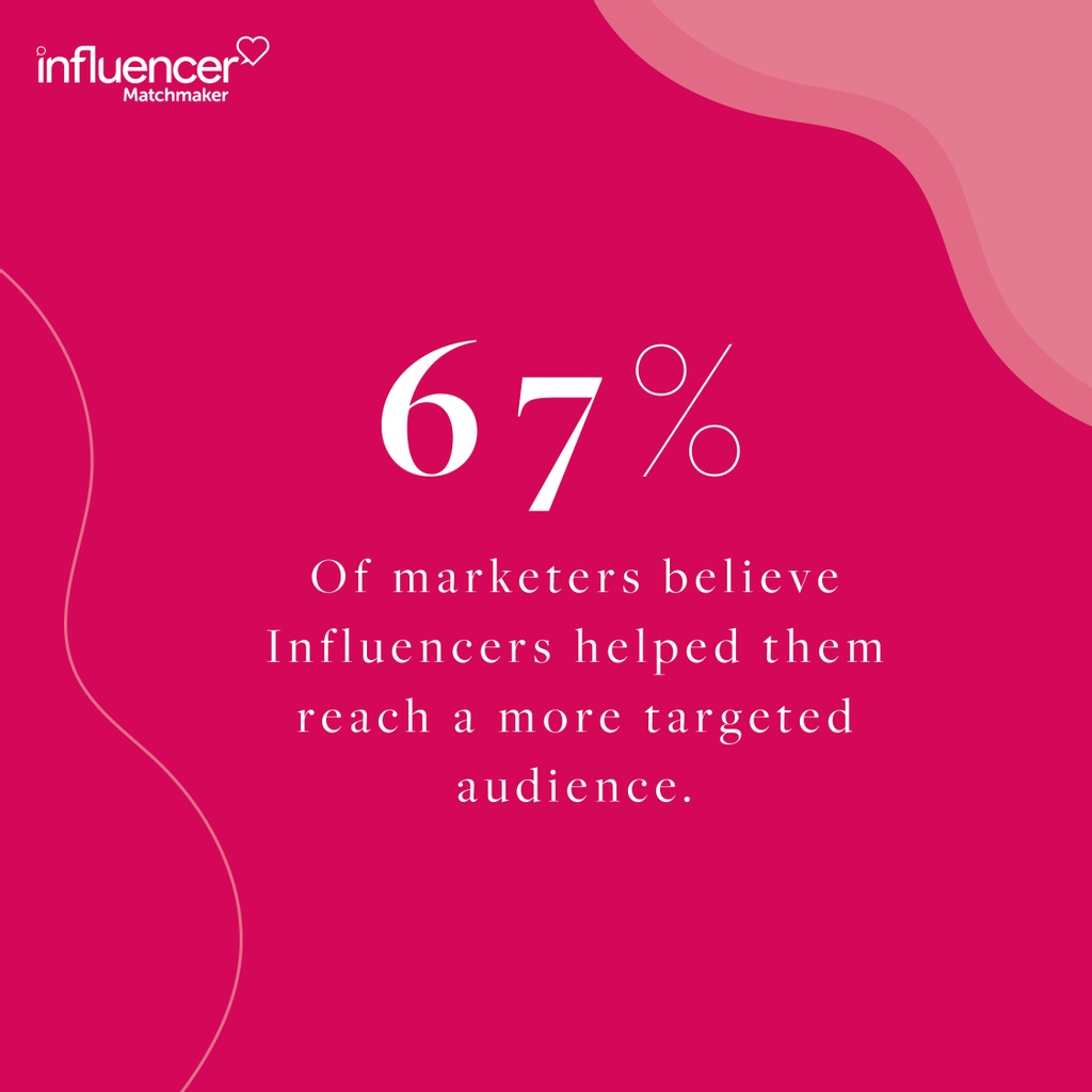 Influencer Matchmaker tweet media