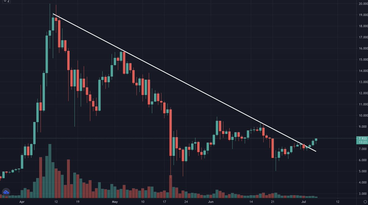 crypto_chin's tweet image. Bought a big bag of $KCS should do well with the rapid growing #KuCoinCommunityChain  #KCC . $KOFFEE $KUDO