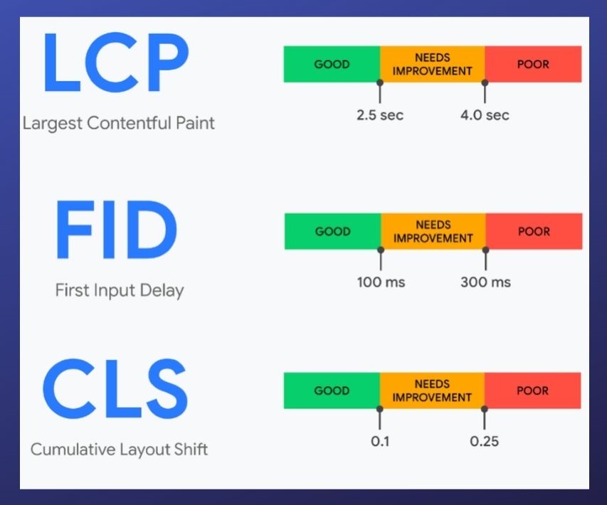 chandanb96149's tweet image. It is essential to keep an account of the experience of the users when they browse websites. For this purpose, specific metrics are user-facing and are based on the rate of response, visual stability, and speed of the website.🔗bit.ly/36ffdWE
.
.
#corewebvital