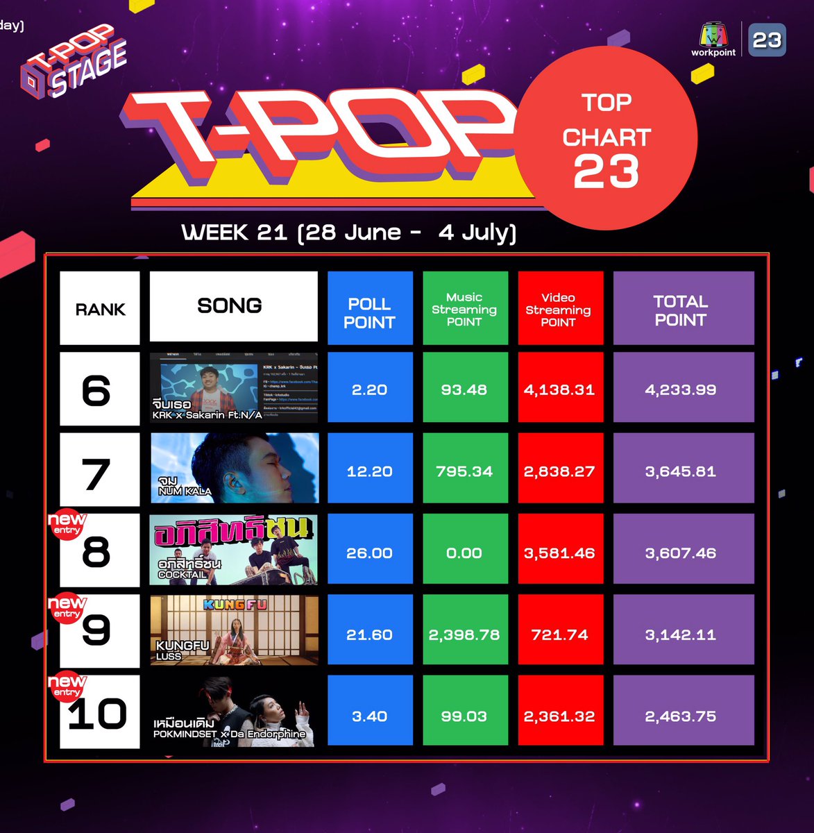 StageTpop's tweet photo. #TPopTopChart 1-10 #TPOPSTAGE https://t.co/pxMRxcjUHp