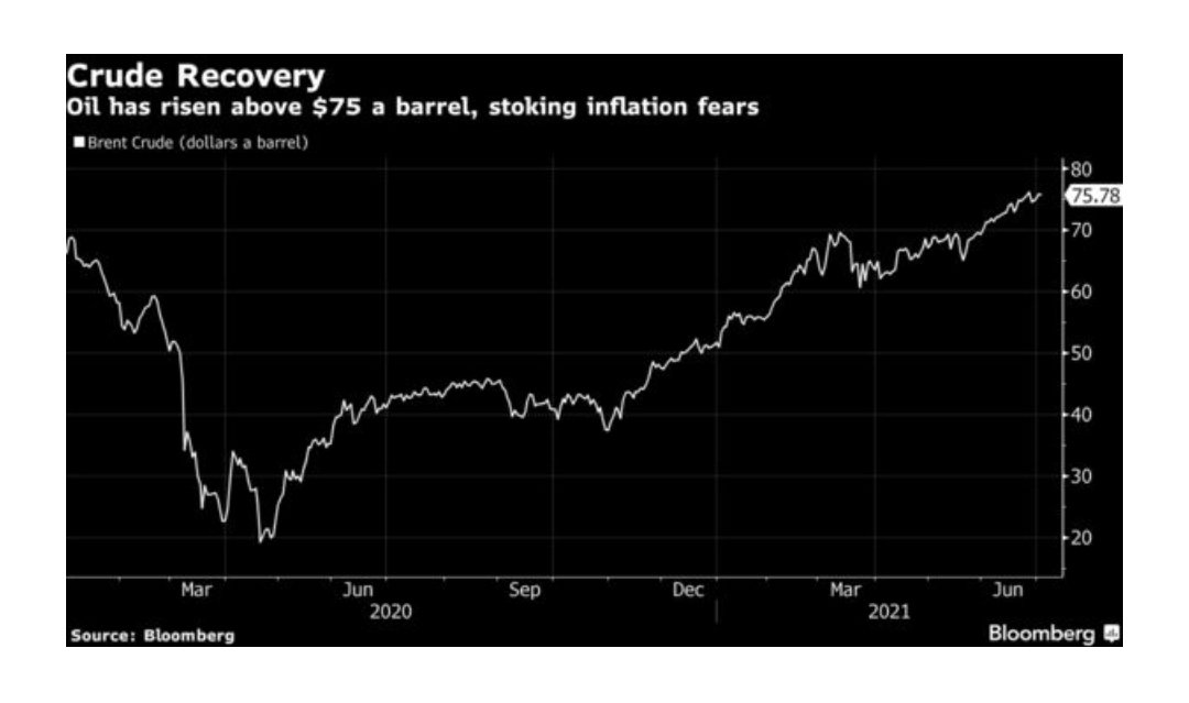 I am sure this time is different but still high oil price shows some resemblance to the great inflation in 70s and 80s