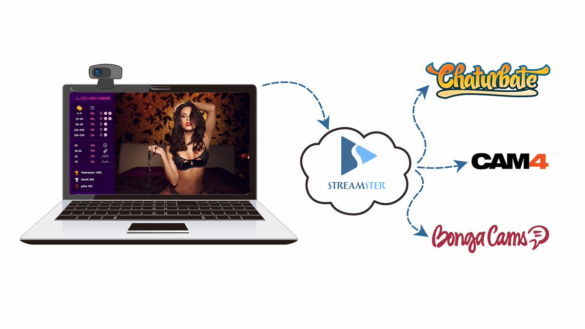 AVNMediaNetwork's tweet photo. Lovense Camming Software Now Integrated With Streamster Multi-streaming Platform https://t.co/aJLMqHWUdo  @Lovense @streamster https://t.co/rljhsUpYNt