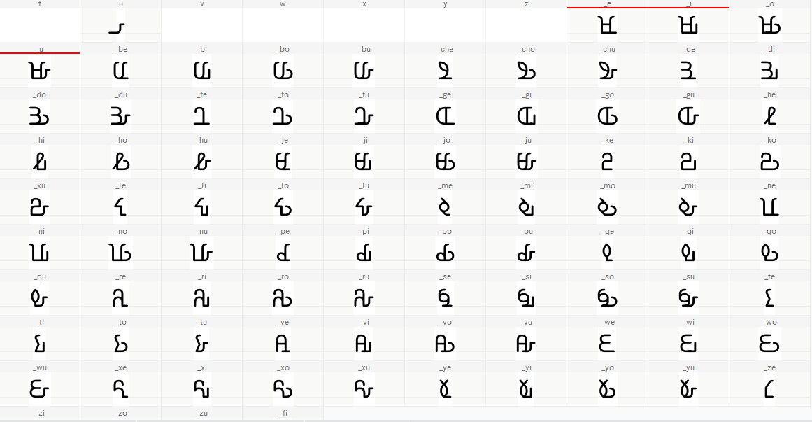 gujarati barakhadi in english gujarati barakhadi in english