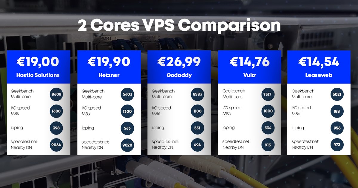 HostioSolutions's tweet image. The #HostioSolutions #VPS is now available in 5 different packages. Ranging from 2 vCores to 32 vCores, 4GB to 64GB RAM, 5TB to 80TB premium traffic &amp;amp; 10GB NVMe to 800GB NVMe.

Get your VPS today: hostio.solutions