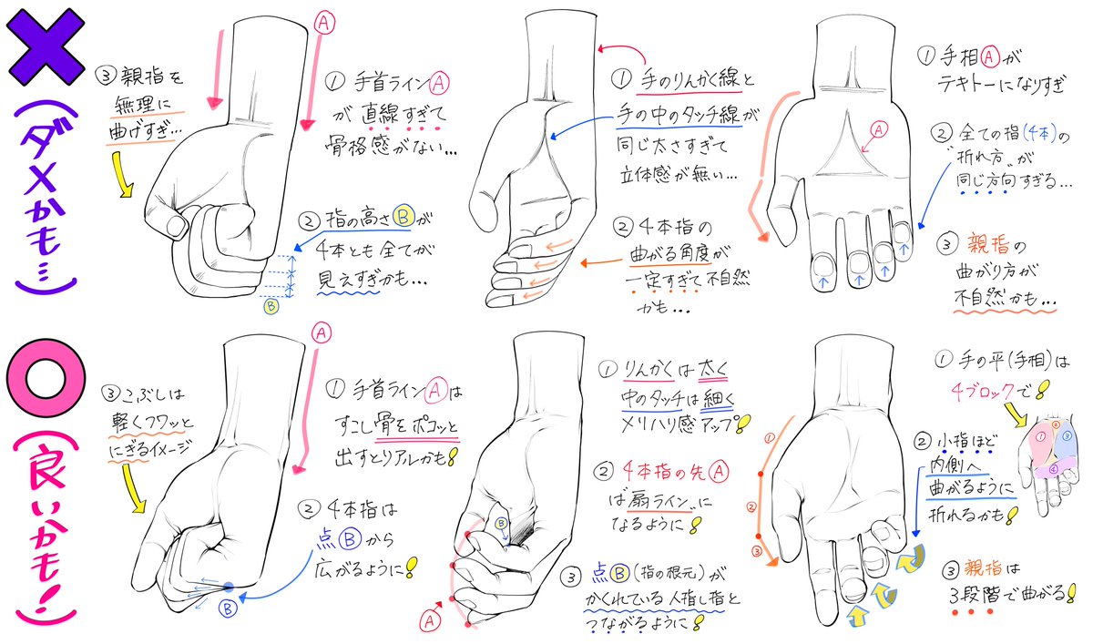 手のデッサンを練習したいときの図解 