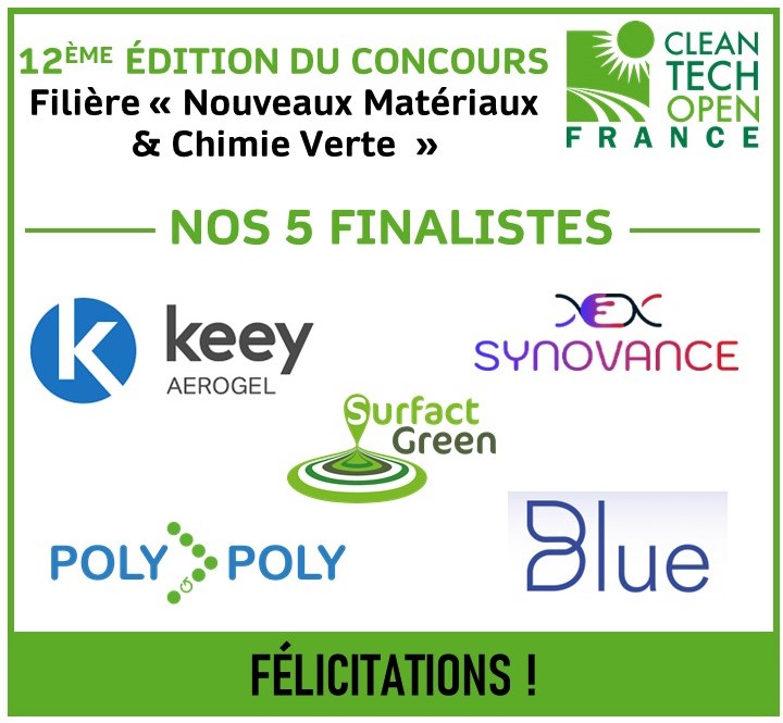 [Concours Cleantech Open France] Félicitations à nos 5 finalistes de la filière #NouveauxMatériaux &amp; #ChimieVerte ! 🧪
RDV le 29 septembre pour pitcher vos projets en présentiel et peut-être devenir lauréat 2021 !
Bravo à toutes les #Startup et #PME qui ont candidaté cette année.