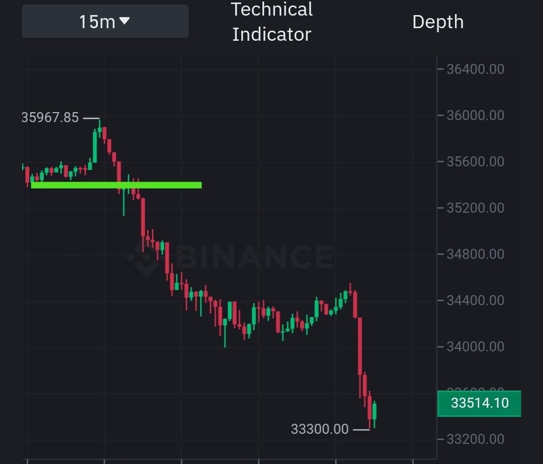 Boytrader08's tweet photo. #BTC
35400-35k comentamos la posibilidad de cierre de largos y señal short y una vez más fue en la dirección deseada en #canalcripto
#bitcoin https://t.co/hmWjU3JbSw