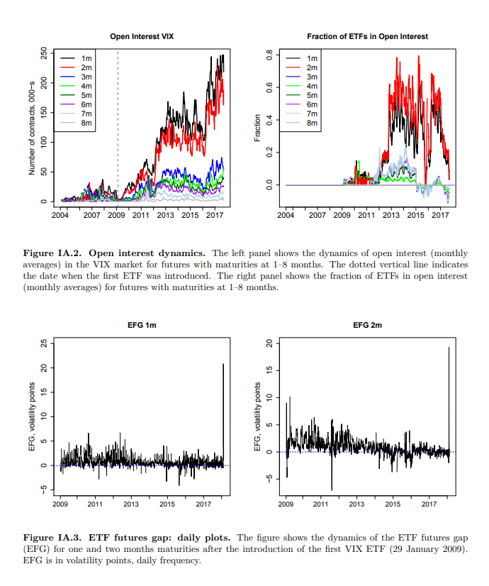 C_Barraud's tweet photo. 🌎  #VIX | Passive funds affect prices: evidence from the most #ETF-dominated asset classes - BIS
*Link: https://t.co/tirKsf0u4O https://t.co/ZvPZTbOZqv