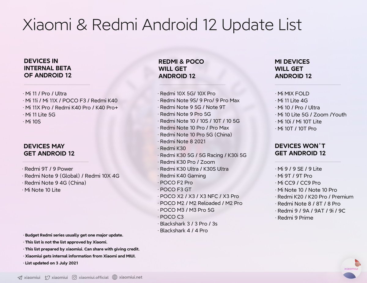 gauravchand's tweet image. @XiaomiIndia @MIUI_India @miuirom @XiaomiSupport  If true then it&apos;s such a shame that the Redmi k20 Pro launched in May 2019 as a Flagship will not received the Android 12 update.

If I&apos;m correct it&apos;s still on Android 10.

#miuiupdate #RedmiK20PRO #xiaomi #xiaomiindia #miuiindia