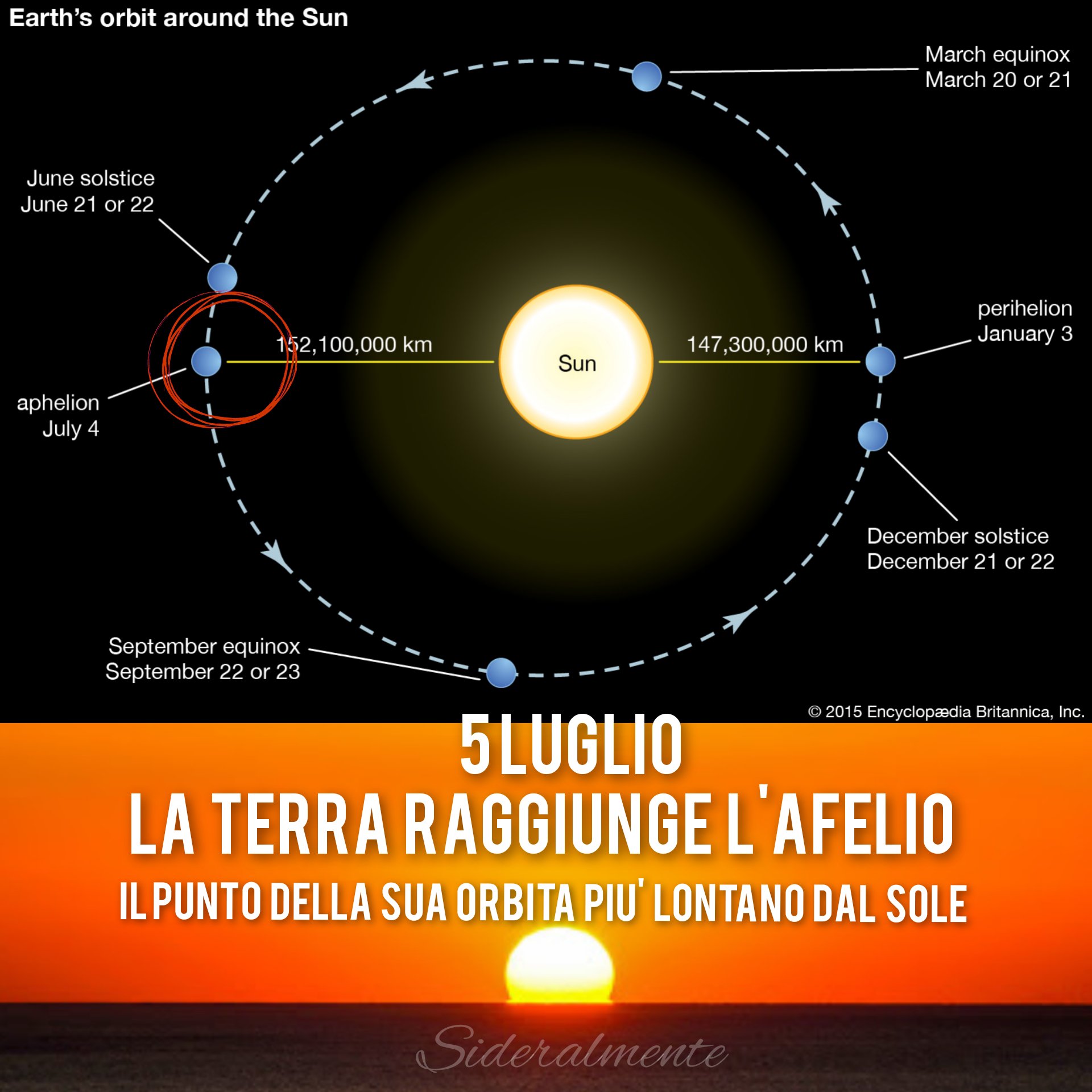 Эллипс земли вокруг солнца. Схема движения луны вокруг земли. Схема движения луны вокруг земли. Эксцентриситет земли. Эллиптическая орбита земли вокруг солнца.