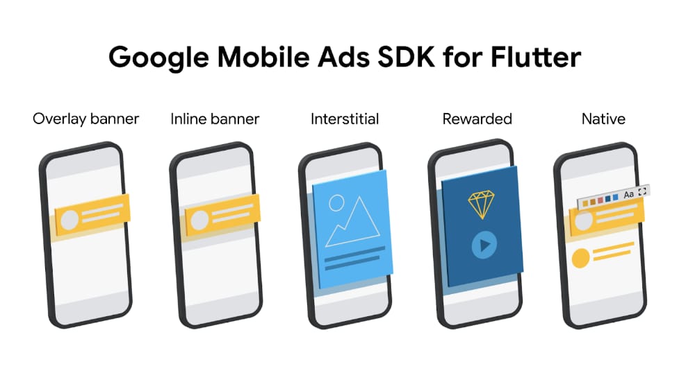 Odoxsofthub's tweet photo. Google Mobile Ads to Beta
In addition to Flutter desktop moving to beta, today we’re excited to announce an open beta for Google Mobile Ads SDK for Flutter. 

#flutter #Odox #goole #mobileapps #appdevelopment https://t.co/13wCIpEGVq
