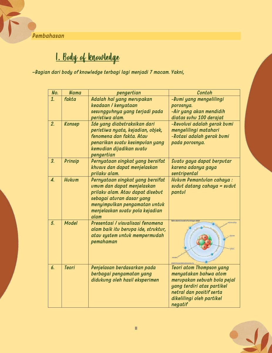 eouniaaz's tweet image. 🧪 catatan fisika kelas 10 🧪
- bab 1 : hakikat ilmu fisika
- sumber : zenius, youtube, website + ebook 
always feel free to correct meee&amp;lt;3
_____________________________
&amp;gt; Definisi
&amp;gt; Metode ilmiah
&amp;gt; a body of knowledge
&amp;gt; a way of investigating I
