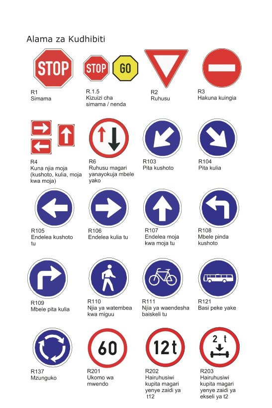 MinjaNoel's tweet image. KUNA AINA KUU TANO ZA ALAMA ZA BARABARANI.

1. Alama za Kudhibiti. 

Alama Hizi Hutoa Amri kwa Watumiaji wa Barabara Juu ya Jambo, Inaweza Kuwa Amri ya Kukataza au Kukulazimisha Kufanya Jambo FulanI na Huwa Katika Umbo la Duara. Mfano:- Alama za Ukomo wa Mwendo.