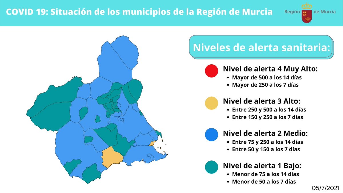 📢Nivel de alerta sanitaria actual por COVID-19 en que se encuentra la #RegióndeMurcia y cada uno de sus municipios.