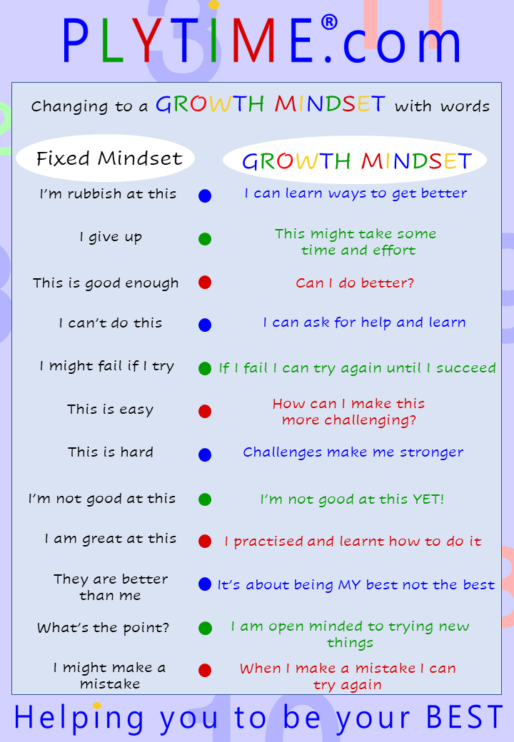 PlytimeLearning's tweet photo. Does your child ever say ‘I can’t’? If so, this #free printable will help them to develop a positive mindset and improve their confidence. 
https://t.co/kZBCpAAQvH
#beyourBEST #growthmindset #plytime #tutor #parenting #children #positivity #confidence #tips https://t.co/rkzBrELsnW