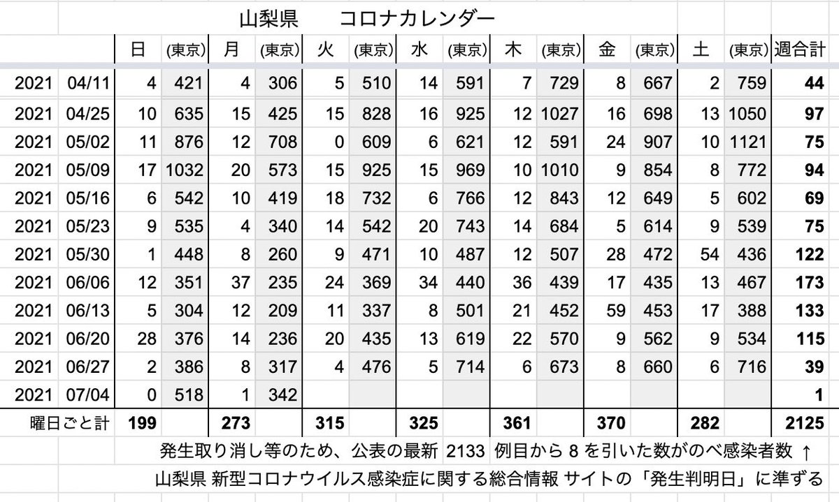 山梨 コロナ twitter