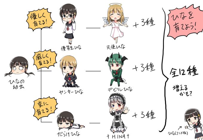 冗談で言った「ひなの幼虫を育てるゲーム」 ホントに作成中 