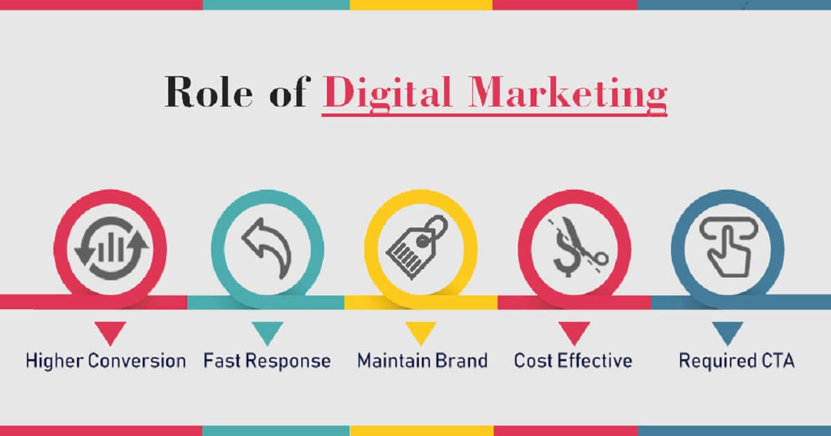 Orbitbeam4IT's tweet photo. Importance of #digitalmarketing. With the increase in internet users, there arouse a new means of #Marketing #socialmedia #seo #ppc #socialmediamarketing #contentmarketing  #adwords #googleads #searchengineoptimization #emailmarketing  #google are the new replacements to the... https://t.co/U9I9iUFfgM