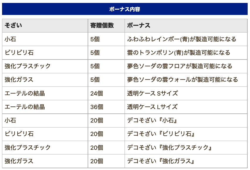 ふしぎな生き物ふにゃもらけ Twitter Search