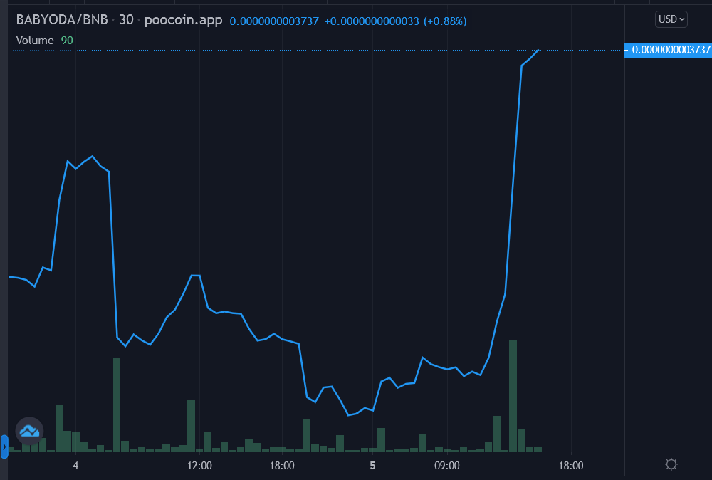 Mooning now, someone heard of listing or something? #babydoge #minidoge #dogecoin #shiba