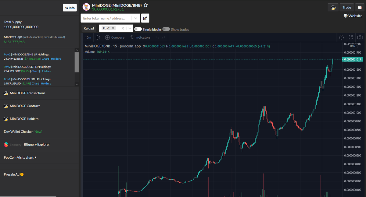 #minidoge just hit 150M Marketcap!🚀

Get yourself some #minidoge before its to late!

CMC listing anytime possible!📈

Buy on Pancakeswap:
exchange.pancakeswap.finance/#/swap?outputC…

Telegram:
t.me/MiniDOGEToken

Chart:
poocoin.app/tokens/0xba07e…

#bsc #cryptogem #doge #babydoge #cryptomoonshot