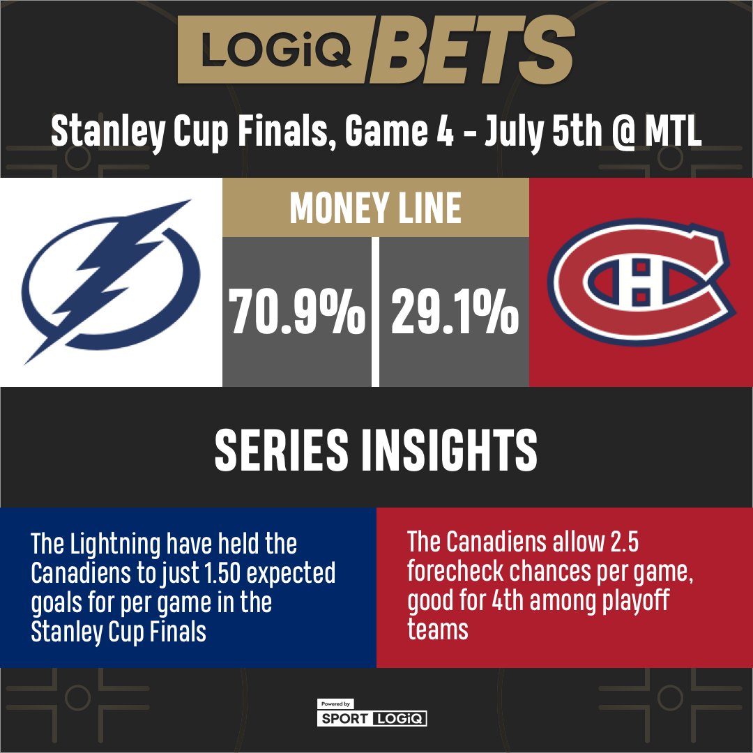 LogiqBets tweet media