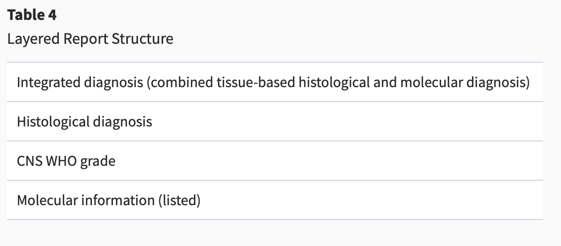 The_ASPNR's tweet photo. The 2021 WHO Classification of Tumors of the Central Nervous System: a summary

https://t.co/iJ8thK6tCs

"this summary provides an overview to facilitate more in-depth exploration of the entire fifth edition of the WHO Classification of Tumors of the Central Nervous System." https://t.co/a14acB4Rpq