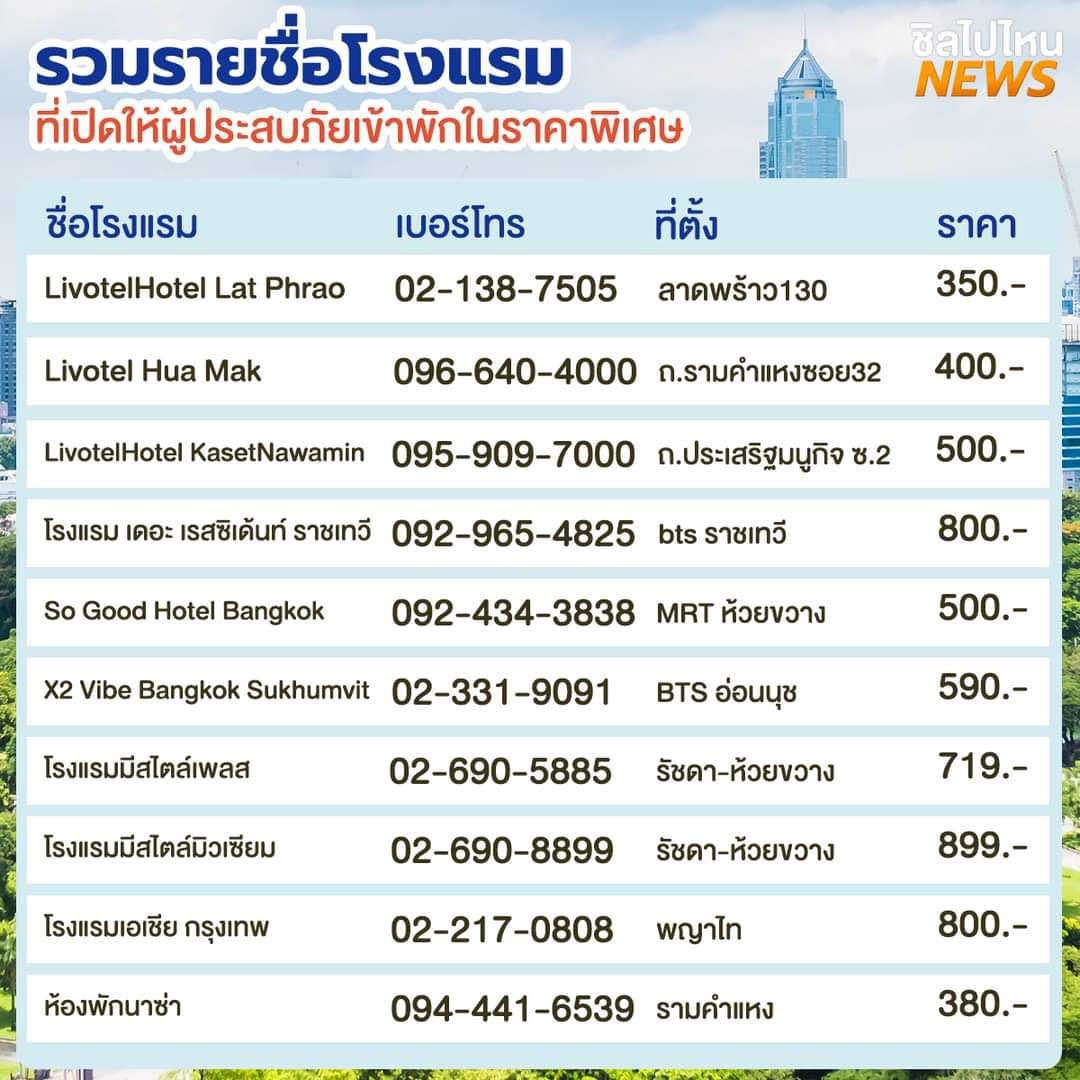 tinynoia's tweet photo. รายชื่อโรงแรมที่เปิดให้ผู้ประสบภัยเข้าพัก
มีทั้งชื่อ พิกัด ราคานะคะ

 #โรงงานกิ่งแก้วไฟไหม้ https://t.co/8RoyTPXyOE