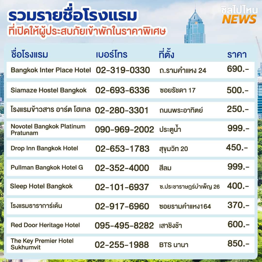 tinynoia's tweet photo. รายชื่อโรงแรมที่เปิดให้ผู้ประสบภัยเข้าพัก
มีทั้งชื่อ พิกัด ราคานะคะ

 #โรงงานกิ่งแก้วไฟไหม้ https://t.co/8RoyTPXyOE