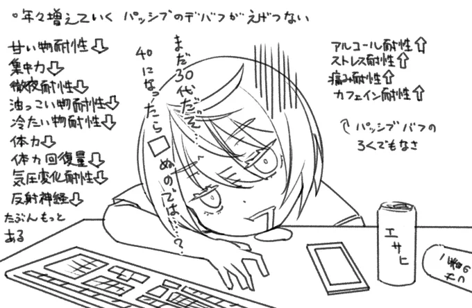 日記。 