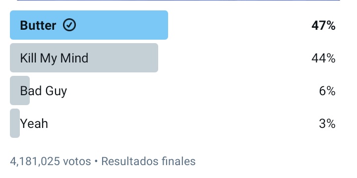 josssuga's tweet photo. Son buenos días porque BTS GANÓ sin ayuda de otros fandoms, como siempre BTS ganando ❤
Gracias a todxs lxs ARMYS que apoyaron a los chicos 💜 https://t.co/MSRf0bttRC