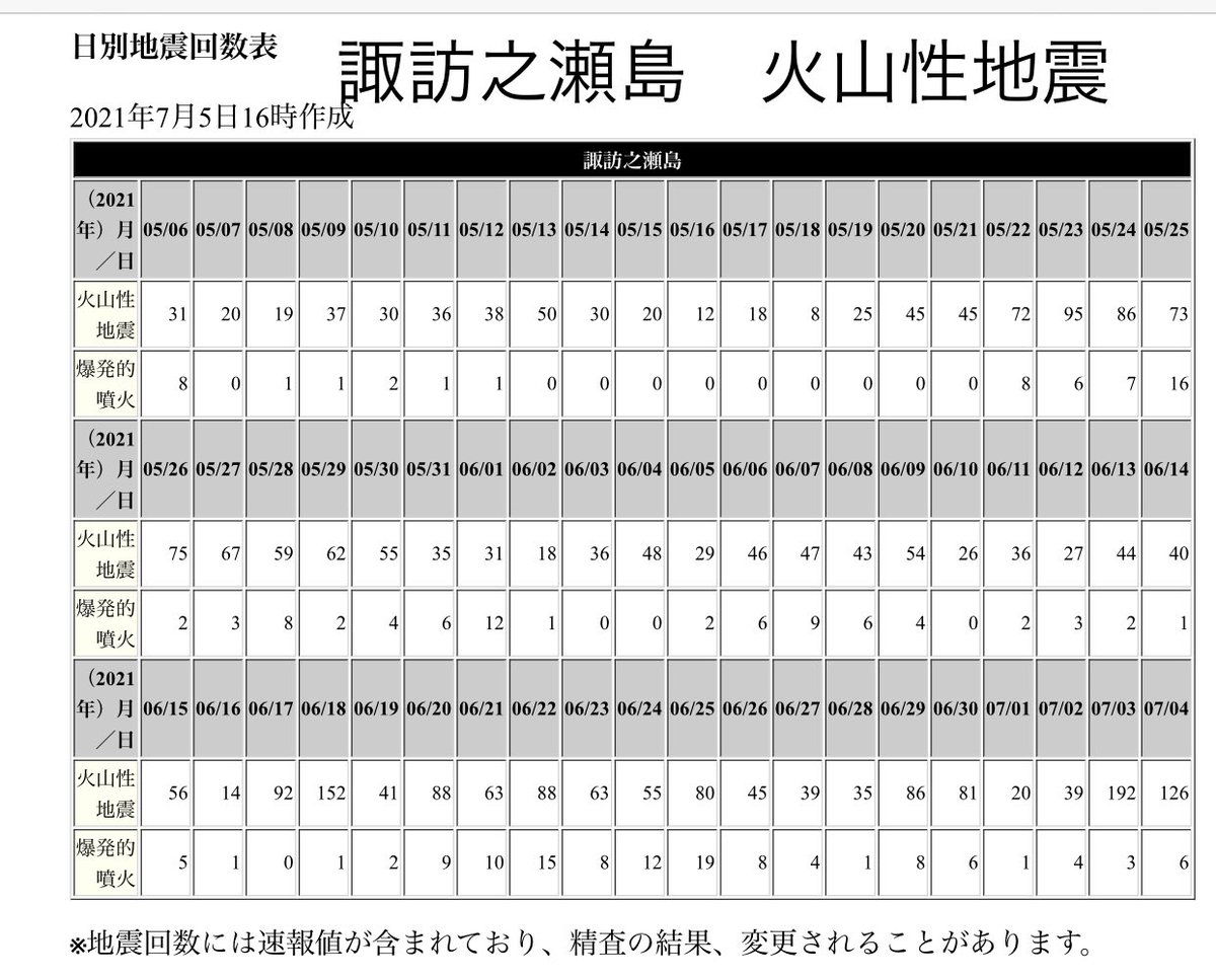 国道192号 道路状況に関する今日 現在 リアルタイム最新情報 ナウティス