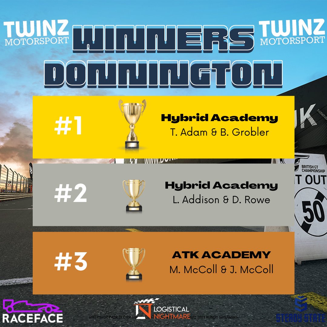 LNR_ZA's tweet image. 🎊 Twinz Motorsport  Winners🎊

🚦6 Hour GT4 - Donnington🚦
🏆 Hybrid Academy - Porche
🥈Hybrid Academy - AMR
🥉ATK ACADEMY

Thank U @RaceFacePro &amp;amp; @steadystateza for this

🎊🎊🎊🎊
#belnr #raceface #simracing #steadystateza #TwinzMotorsport #assettocorsacompetizione