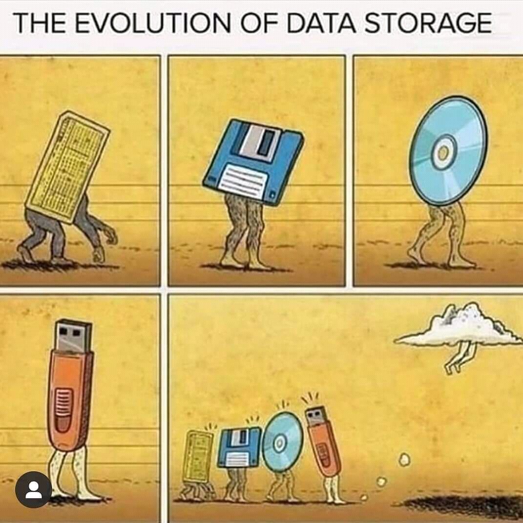 InvestoLane's tweet image. #Couldcomputing #FutureInvestment #DigitalTransformation