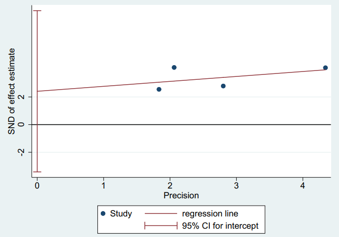 Latest Publication
The association between #sarcopenia and the physical function of patients with #stroke: A systematic review and meta-analysis
rehabiljournal.com/articles/the-a…
Irene J Su, Yi Li, Li Chen
#Physicalfunction