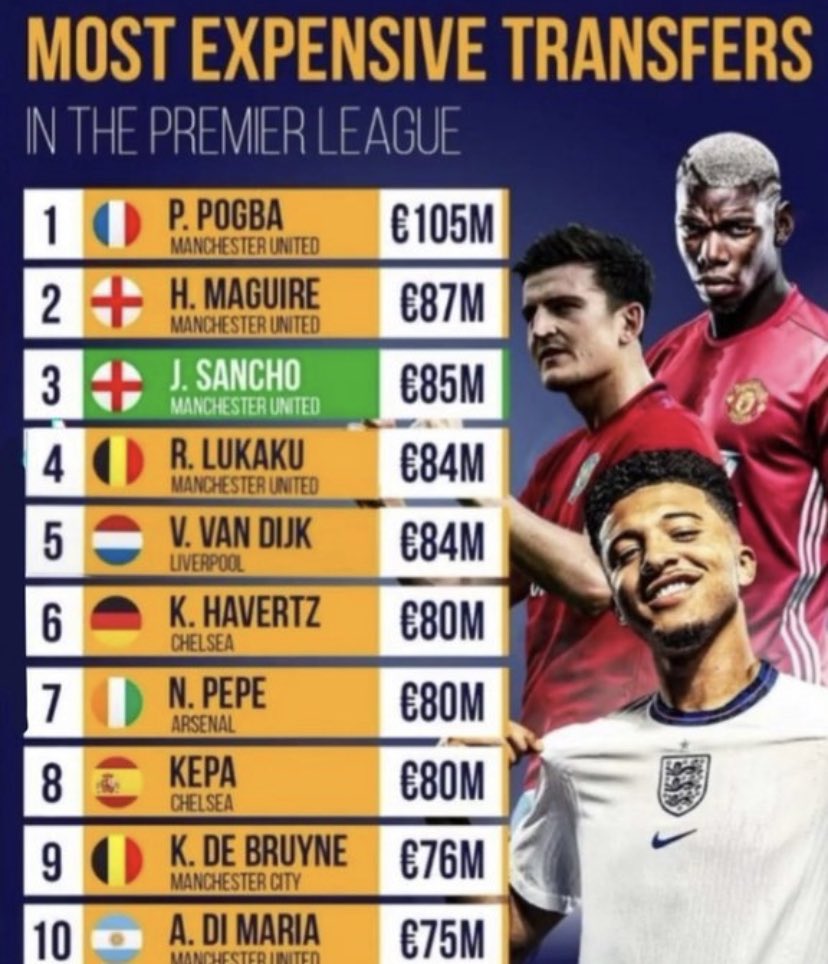clinicalkai's tweet photo. 5/10 from a certain club…. I thought it was Chelsea and City that were ruining football? https://t.co/YkFRqCQZRU