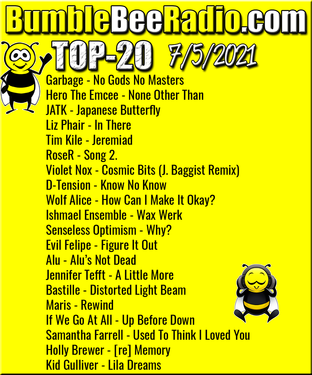 This week's <a href="/BumbleBeeRadio1/">ＢｕｍｂｌｅＢｅｅ Ｒａｄｉｏ 🐝📻</a> Top 20 has new music from <a href="/alumusic/">Andrew Lu</a> x <a href="/jatktheband/">jatktheband</a> x <a href="/Tim_Kile/">Tim Kile</a> x <a href="/dtension/">d tension</a>  + more.  🐝📻 bumblebeeradio.com