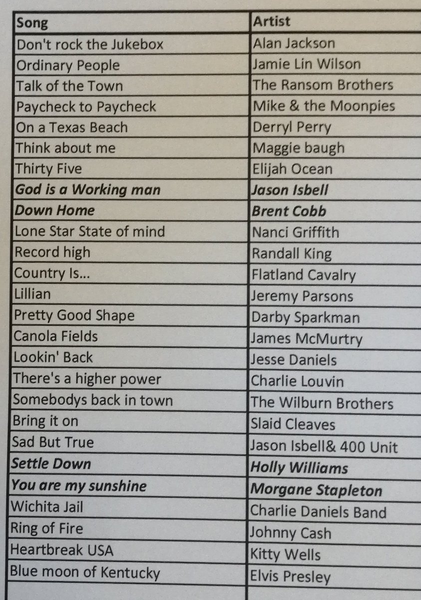 Taff Martin (@taffmartin) on Twitter photo Tomorrow's Cheat Sheet for <a href="/Abbey_104/">Abbey104</a> Country Show featuring <a href="/OfficialJackson/">Alan Jackson</a> <a href="/jamielinwilson/">Jamie Lin Wilson</a> #RansomBrothers <a href="/themoonpies/">Mikeandthemoonpies</a> <a href="/DerrylPerry/">Derryl Perry</a> <a href="/MaggieBaugh/">Maggie Baugh</a> @elijahocean <a href="/JasonIsbell/">jason's old account</a> <a href="/Brent_Cobb/">Brent Cobb</a> <a href="/NanciGriffith/">Nanci Griffith</a> <a href="/RandallKingBand/">Randall King</a> <a href="/FlatlandCavalry/">Flatland Cavalry</a> <a href="/JMParsonsMusic/">Jeremy Parsons Music</a> <a href="/darbysparkman_/">darby sparkman</a> plus more Tomorrow's Cheat Sheet for <a href="/Abbey_104/">Abbey104</a> Country Show featuring <a href="/OfficialJackson/">Alan Jackson</a> <a href="/jamielinwilson/">Jamie Lin Wilson</a> #RansomBrothers <a href="/themoonpies/">Mikeandthemoonpies</a> <a href="/DerrylPerry/">Derryl Perry</a> <a href="/MaggieBaugh/">Maggie Baugh</a> @elijahocean <a href="/JasonIsbell/">jason's old account</a> <a href="/Brent_Cobb/">Brent Cobb</a> <a href="/NanciGriffith/">Nanci Griffith</a> <a href="/RandallKingBand/">Randall King</a> <a href="/FlatlandCavalry/">Flatland Cavalry</a> <a href="/JMParsonsMusic/">Jeremy Parsons Music</a> <a href="/darbysparkman_/">darby sparkman</a> plus more