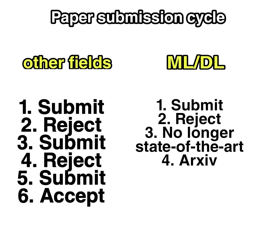 DeepLearningAI's tweet photo. too real

Original: Saikat Dutta https://t.co/vxwV98vfIu