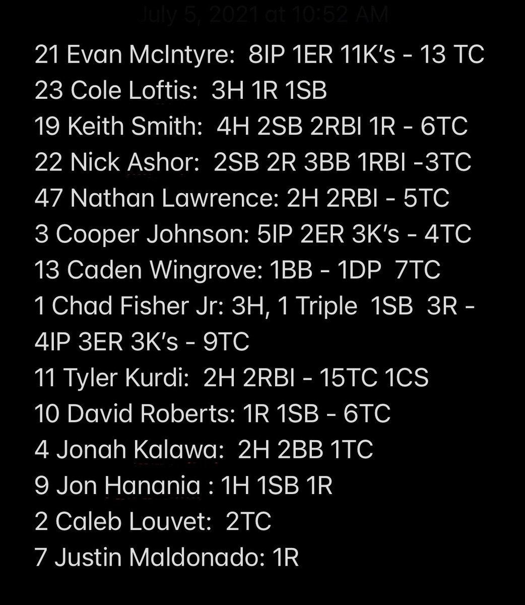 DbacksEliteJJ's tweet photo. We had a fun trip to Louisville this 4th of July weekend!  🇺🇸🇺🇸🇺🇸🇺🇸Great experience! ⚾️⚾️⚾️ @PastimeAllScout @PastimeBaseball #uncommitted #getnoticed #Dbackselite. 
⚾️ Some stats from the tournament https://t.co/m5siz6Ltpm