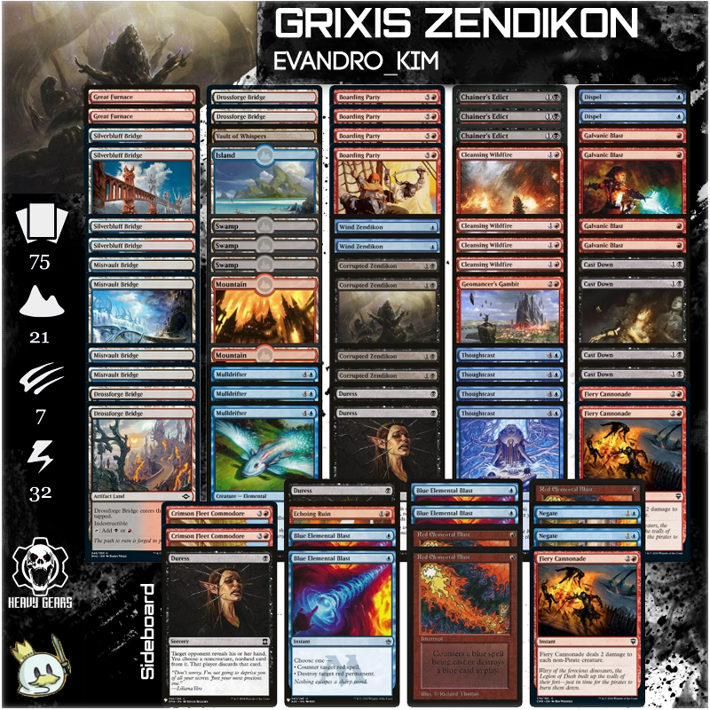 GearsHeavy's tweet photo. Boa tarde nação pauperiana! 

Nosso atleta Evandro_Kim fez um 4-1 na Pauper League usando uma versão diferenciada do Grixis Zendikon! Saca só!

2-0 UR Skred
0-2 UGr Turbofog
2-0 UB Delver
2-0 UB Delver
2-0 UB Delver

E o rapaz está insano! https://t.co/PRSTuCb7Q2
