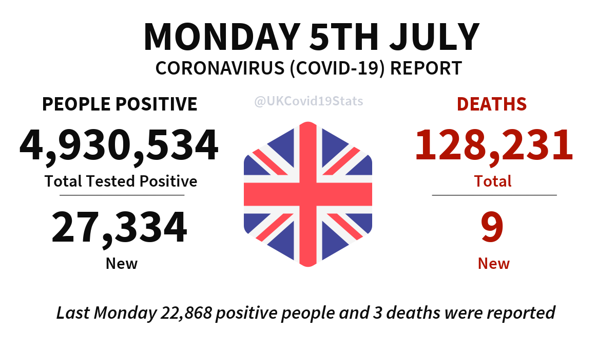 UK COVID-19 tweet media