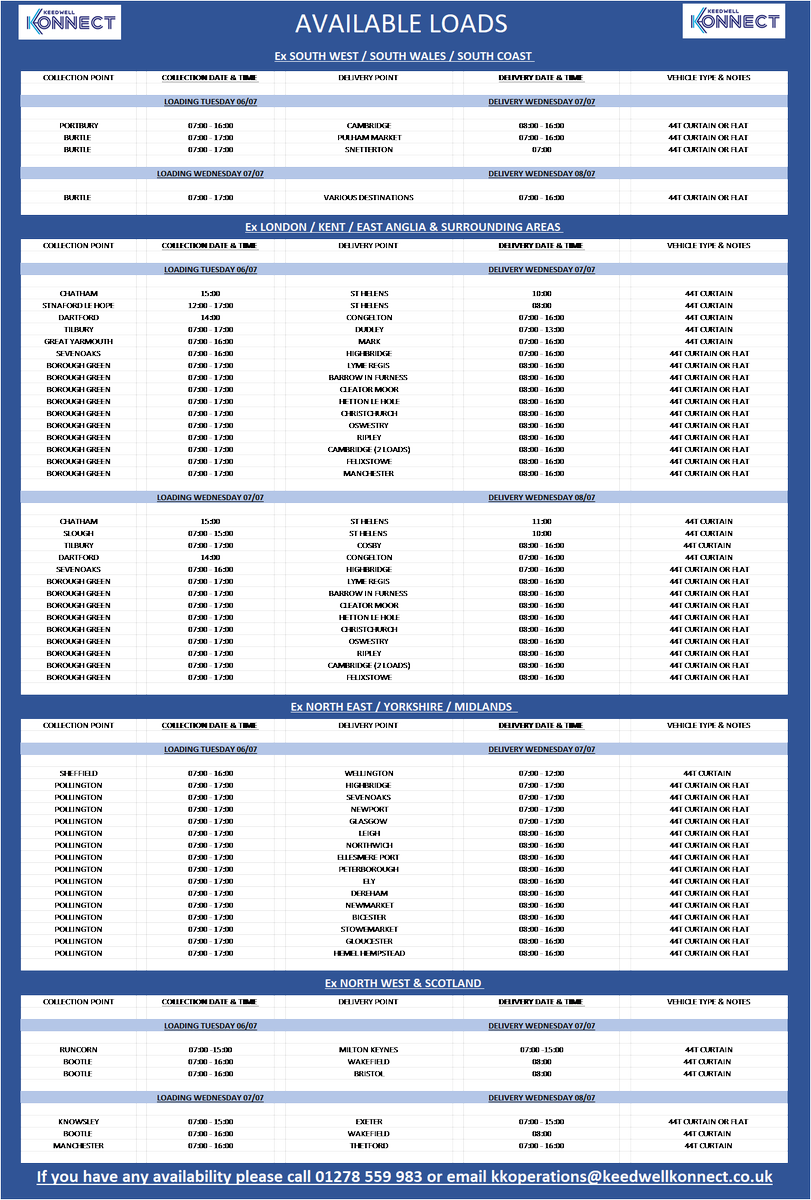 Keedwell Konnect tweet media