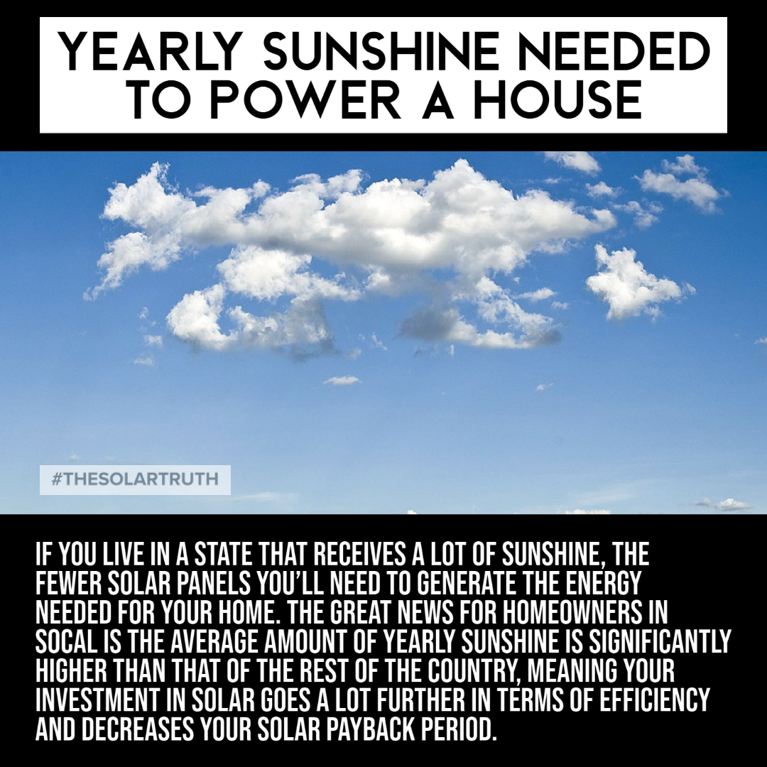 TheSolarTruth's tweet image. With an average of 278+ sunny days out of the year and the continual increase of energy costs in the state, it really does pay to go solar in California. Have questions about going solar in the Golden State? We’d love to answer them.

bit.ly/3jDIuCk

#thesolartruth