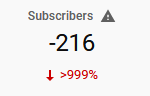 SacredAssort's tweet photo. Lets gooooo, we made it to the -200s within a single month! 😎👏 #goals https://t.co/I4s7HxpA2s