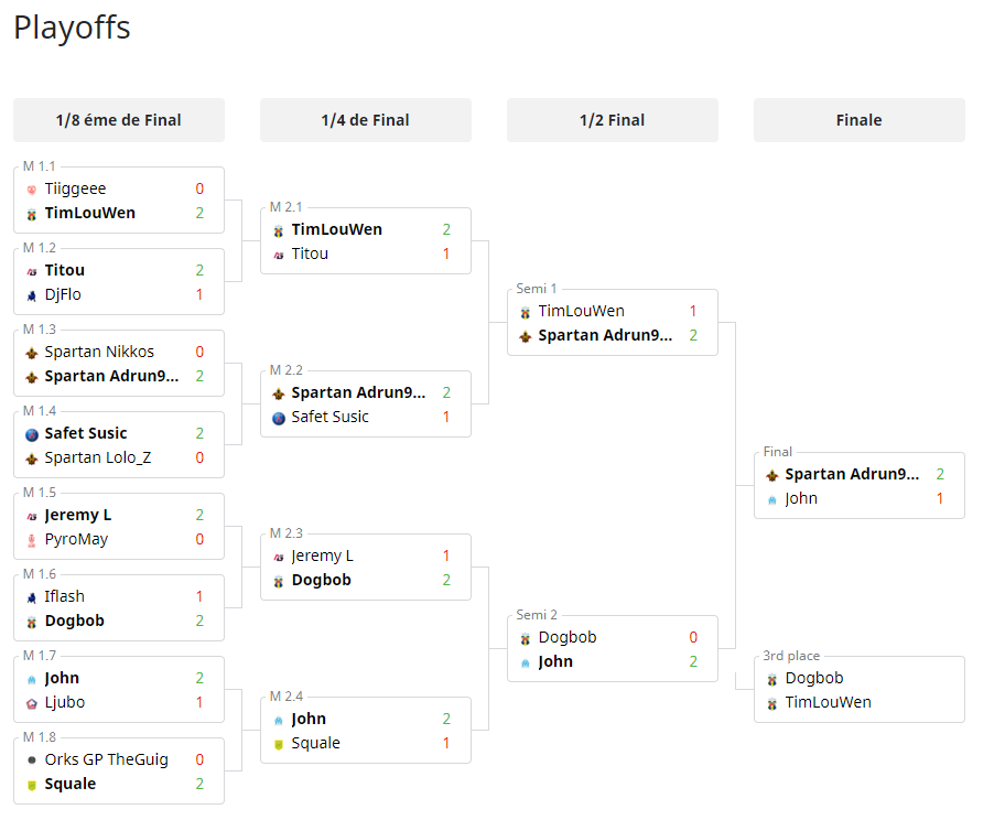 Spartan eSport tweet media