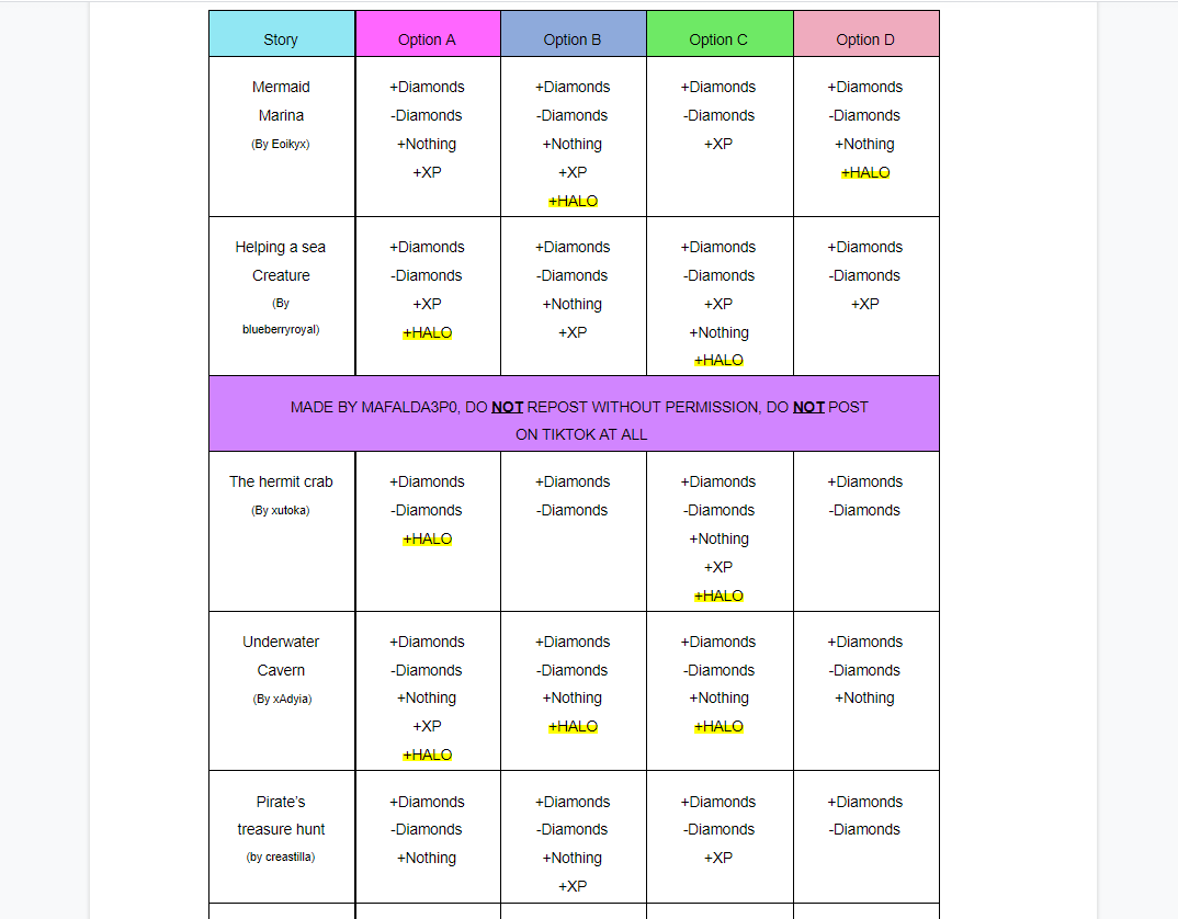 Maf on X: ⚠️ UPDATE 7 - St.Patricks day 2021 Fountain Answers 🍀 🌈Finally  have at least one halo answer for each story!! Probably the last update on  this chart ☁️ DISCLAIMER